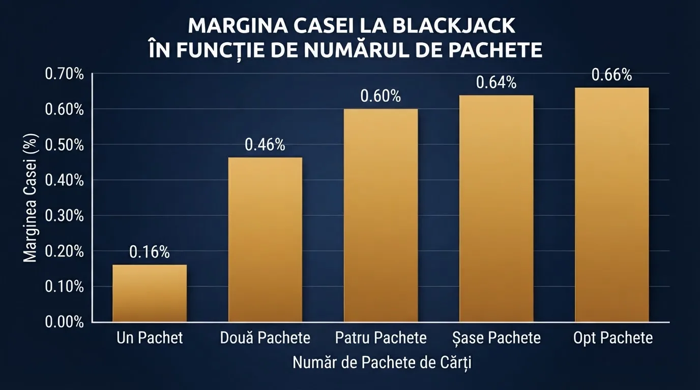 Fișe de cazino colorate stivuite pe un postav verde, sub lumina caldă a unei lămpi suspendate — blackjack cu live dealeri în românia